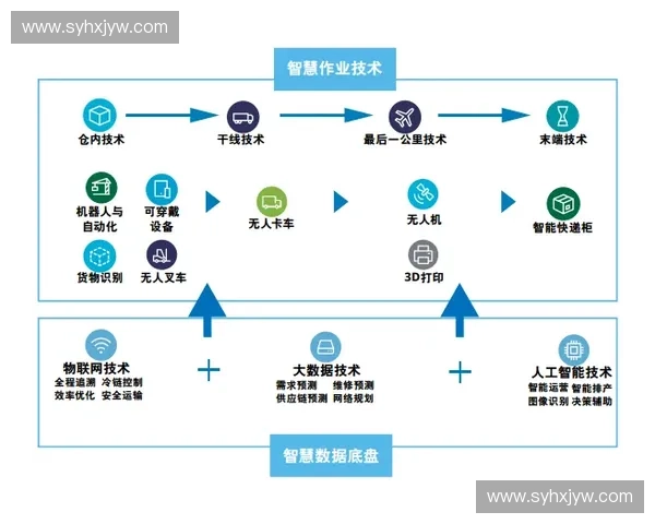 以智慧体育驱动城市健康与全民竞技融合发展的创新路径研究实践探