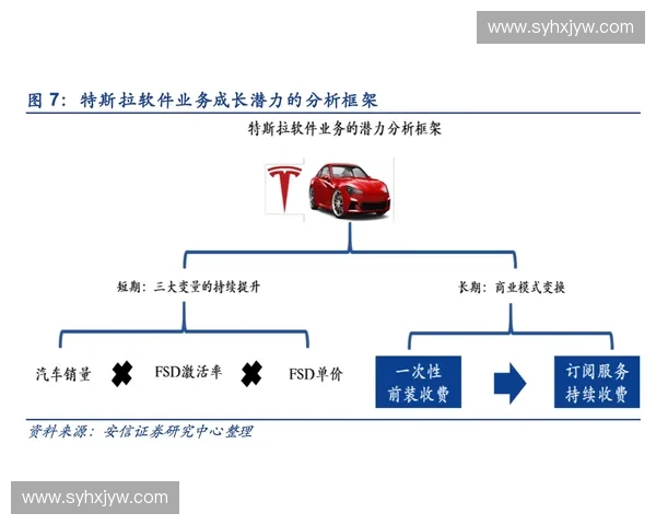 以体育平台为核心的多元化平台招商收入结构研究与商业模式演进分析