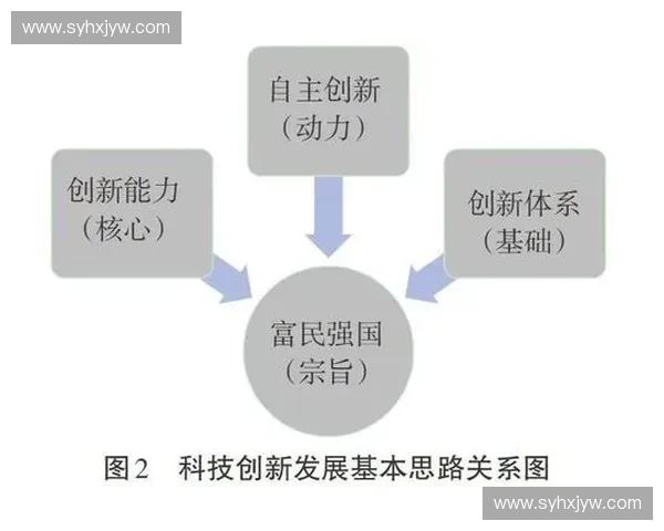 以体育管理人才为核心推动体育产业高质量发展的创新路径研究